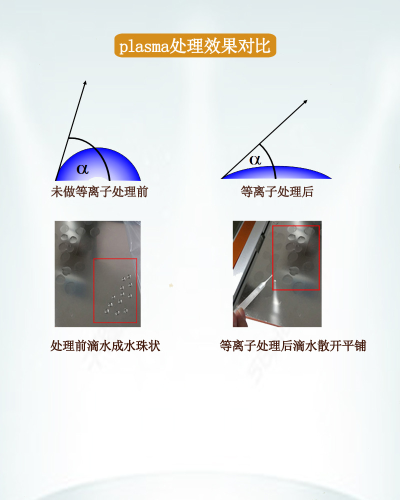 等離子處理效果對比